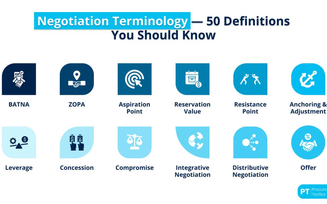 Negotiation Terminology — 50 Definitions You Should Know