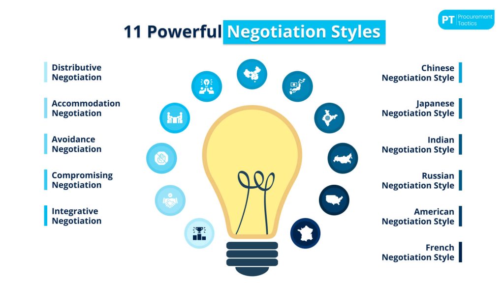 negotiation-styles