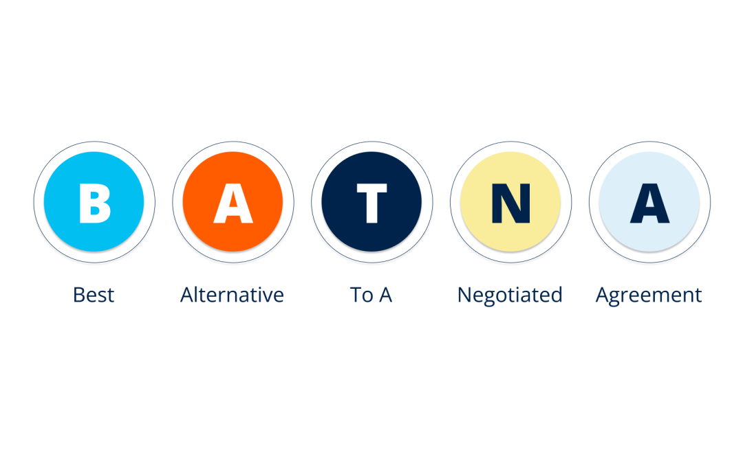 BATNA — Definition, Tips + Examples