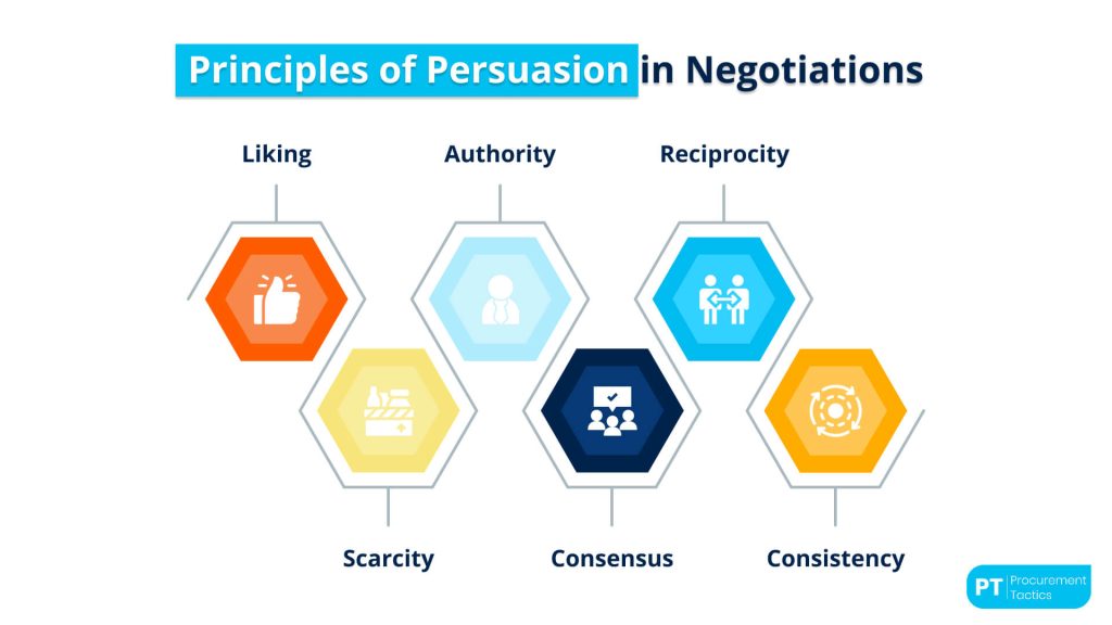 principles-of-persuasion