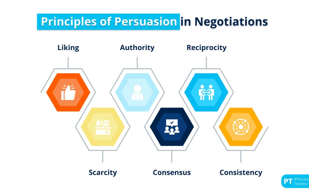 Principles of Persuasion in Negotiations Explained