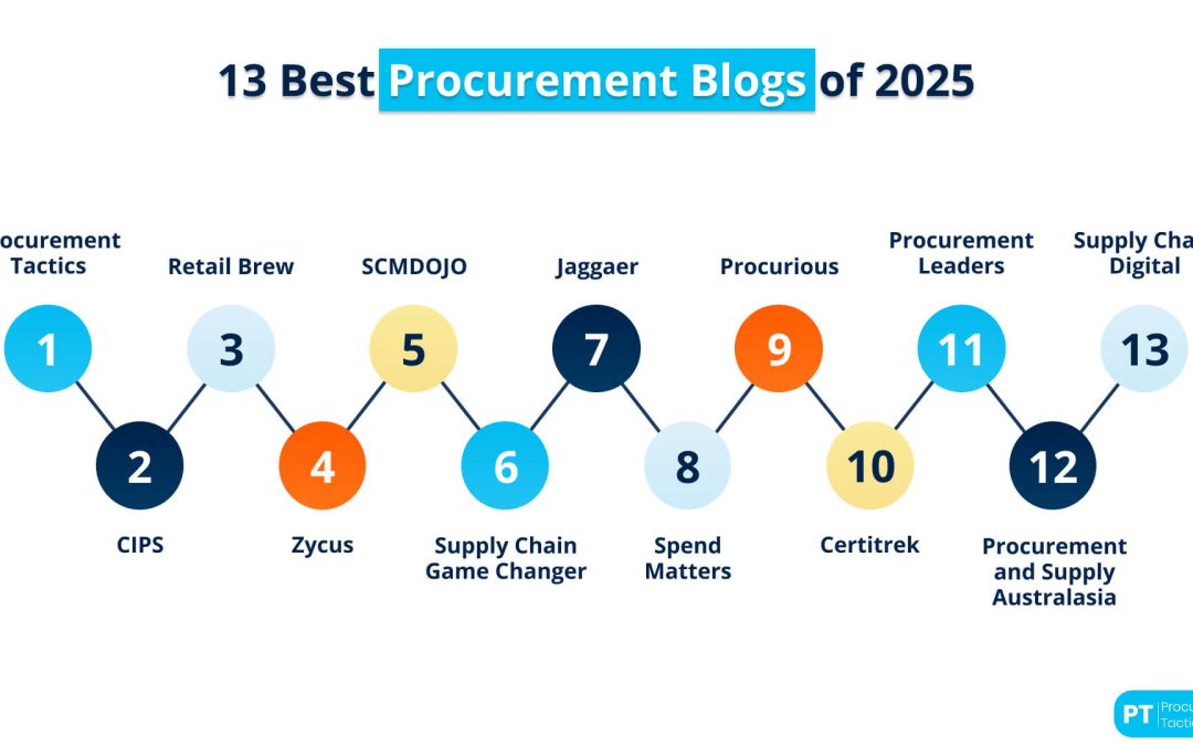 13 Best Procurement Blogs of 2026