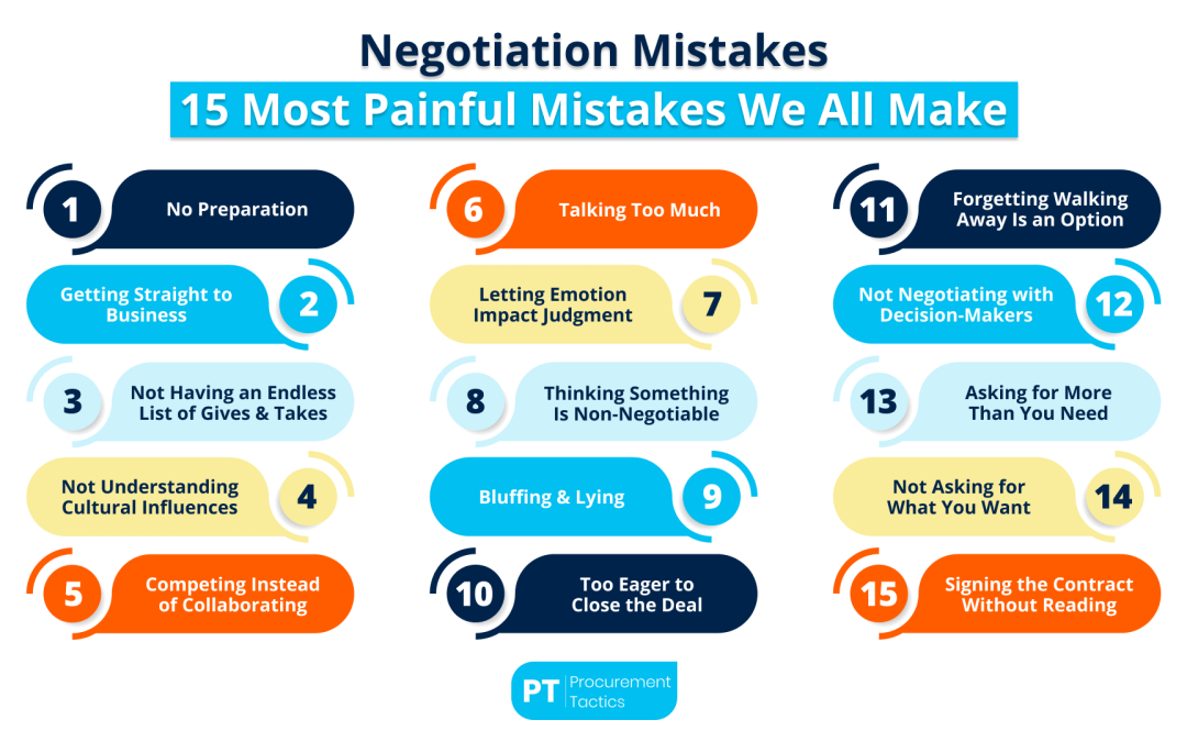 30 Most Painful Negotiation Mistakes of 2026