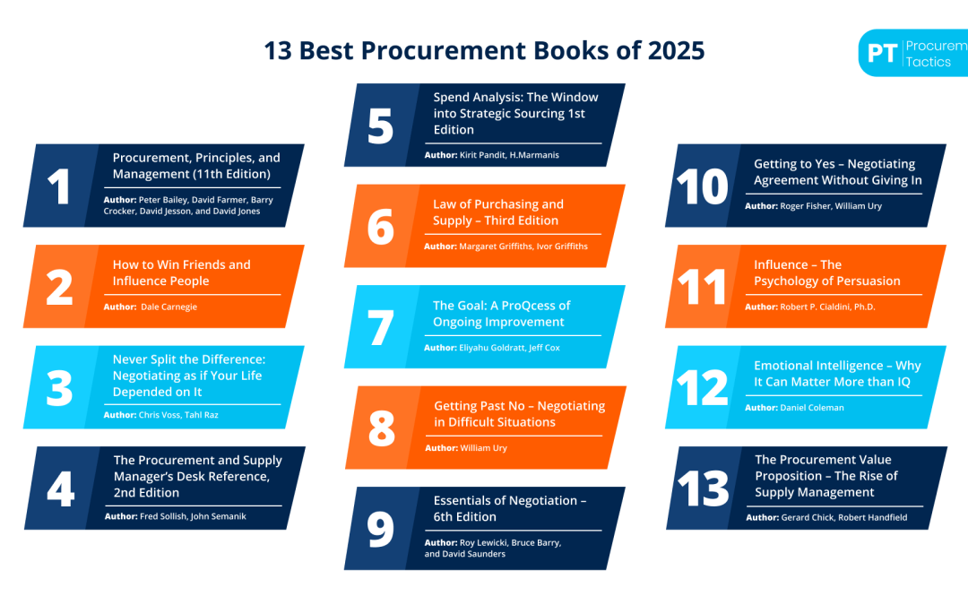 13 Best Procurement Books of 2026