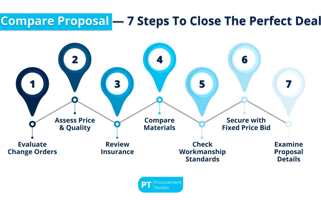 Compare Proposal – 7 Steps To Close The Perfect Deal