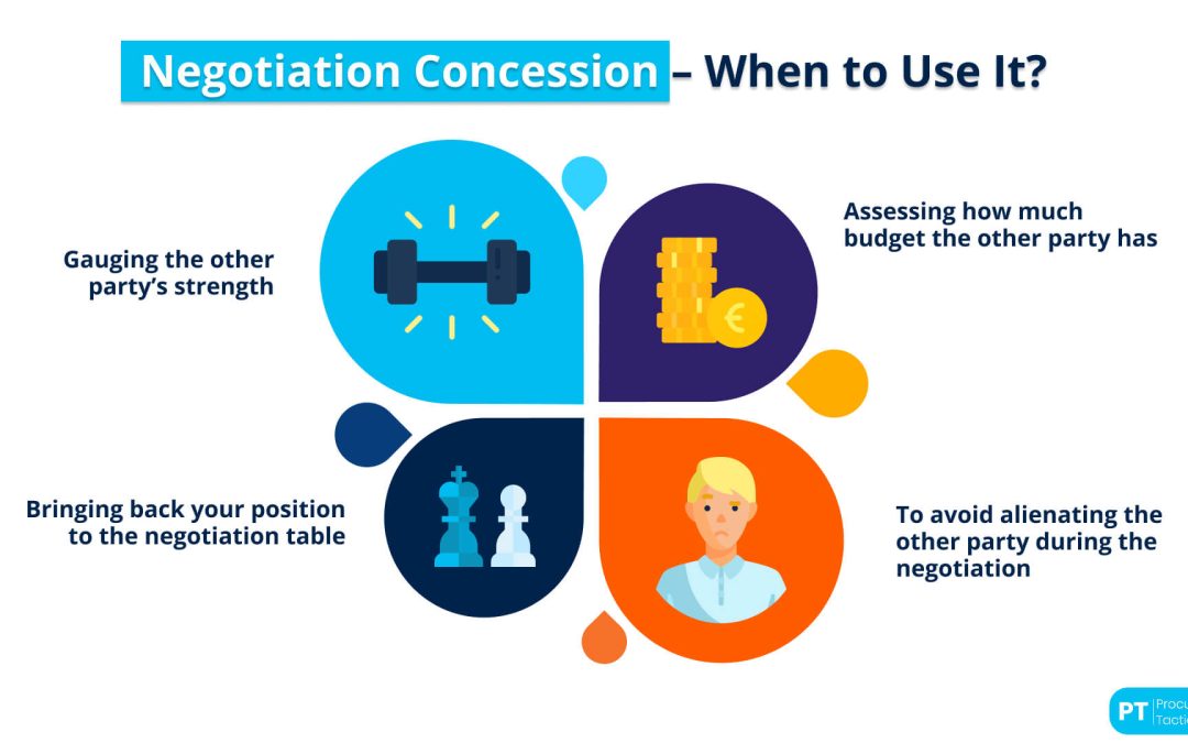 Negotiation Concessions — 5 Strategies to Maximize Deal Results