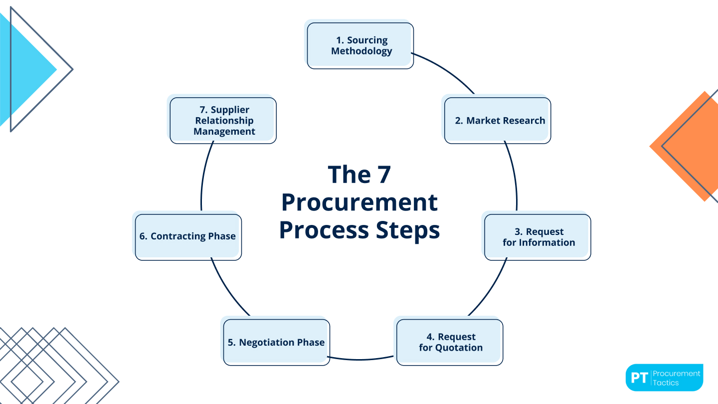 procurement-process