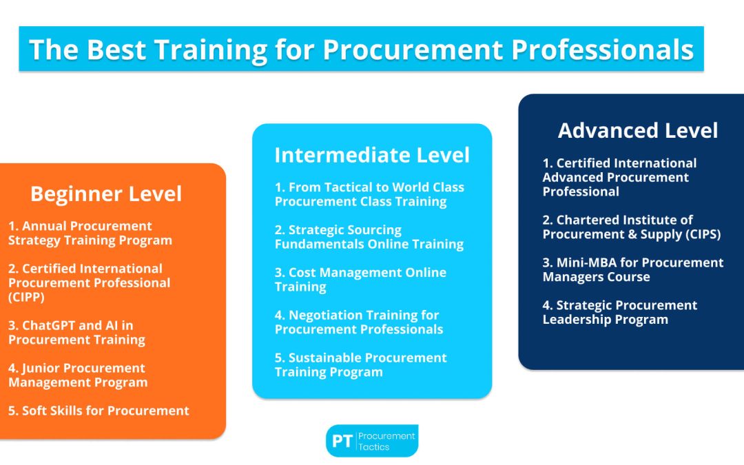 19 Best Procurement Training Programs With Certificates 2026