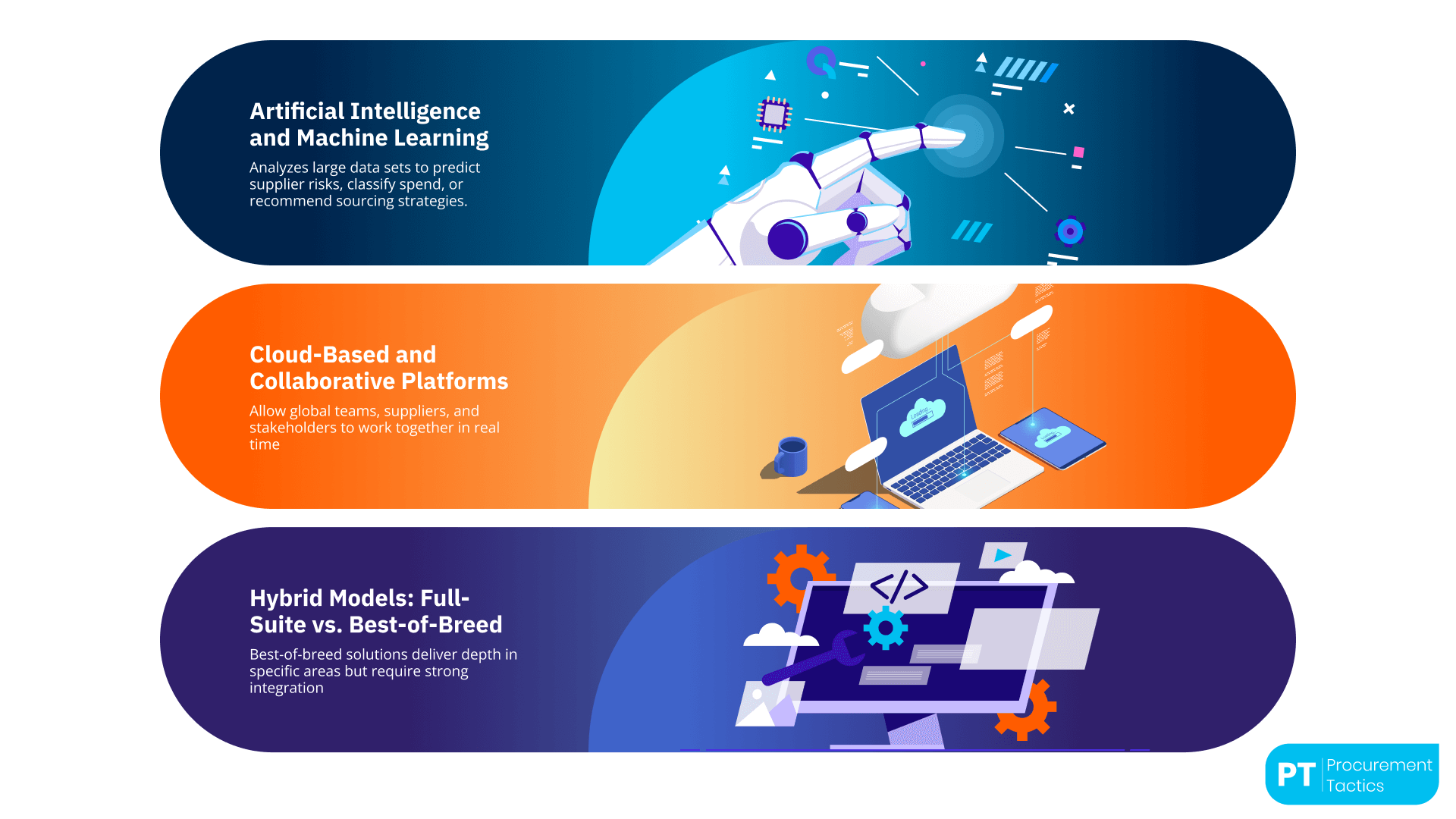3 Trends Shaping the Future of Procurement Technology