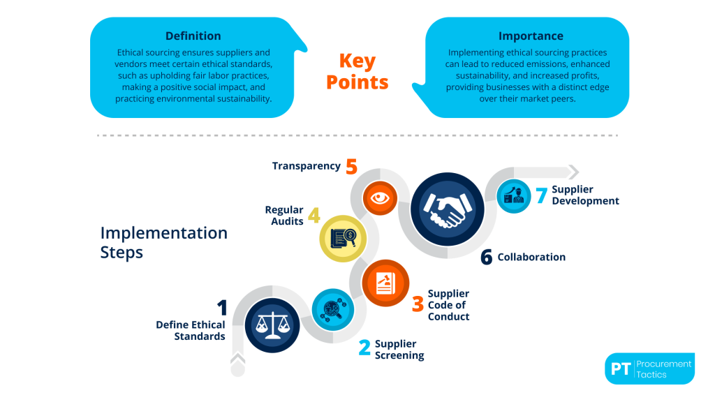 Ethical Sourcing — Everything You Should Know In 2025