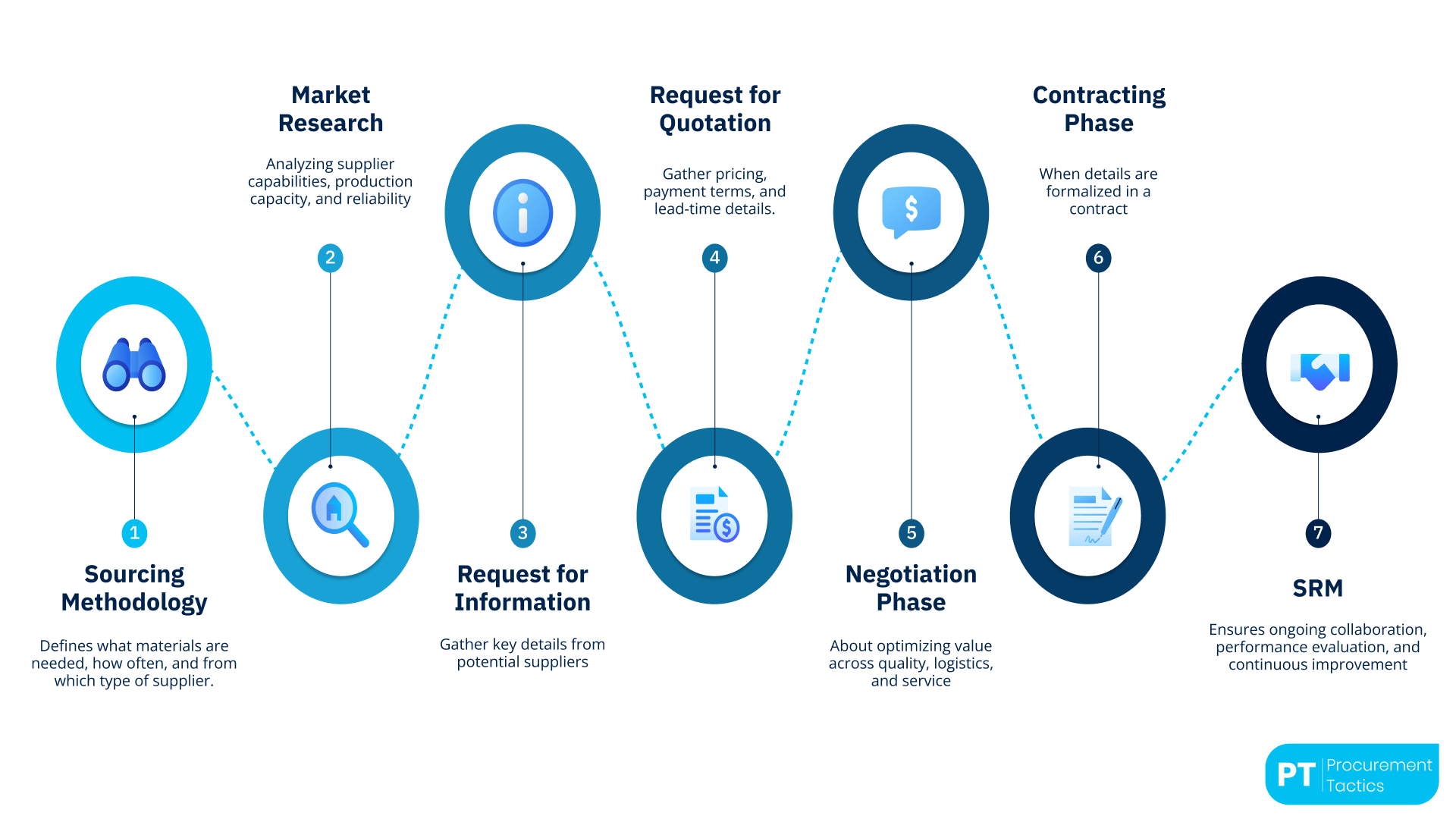 Manufacturing Procurement - no title