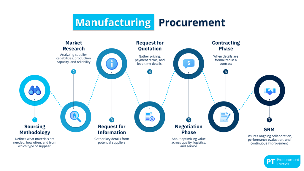 Manufacturing Procurement - title