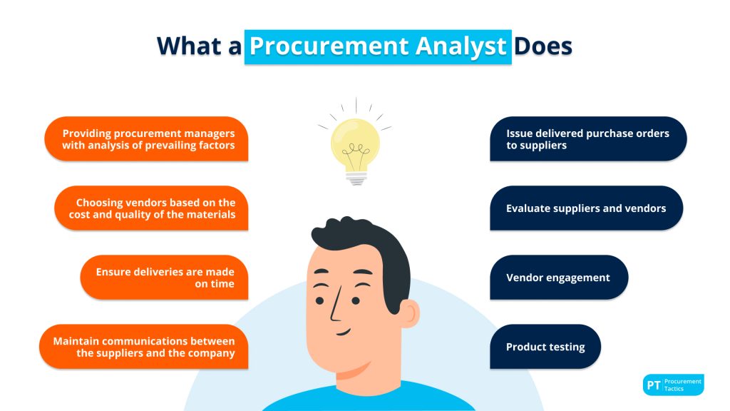 Procurement Analyst (1)