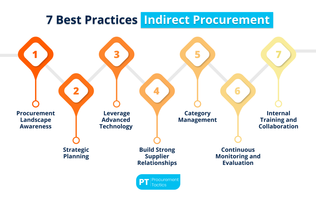 7 Best Practices for Indirect Procurement in 2026 – Explained
