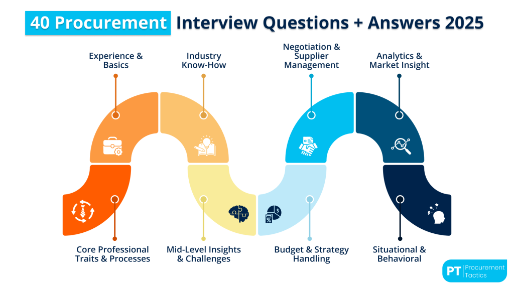 procurement-interview-questions