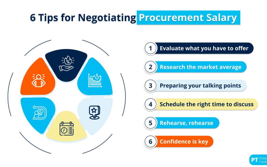 Procurement Salary 2026 — Benchmarks