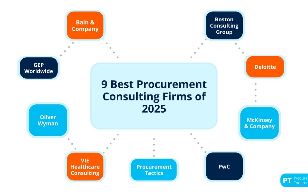 9 Best Procurement Consulting Firms of 2026