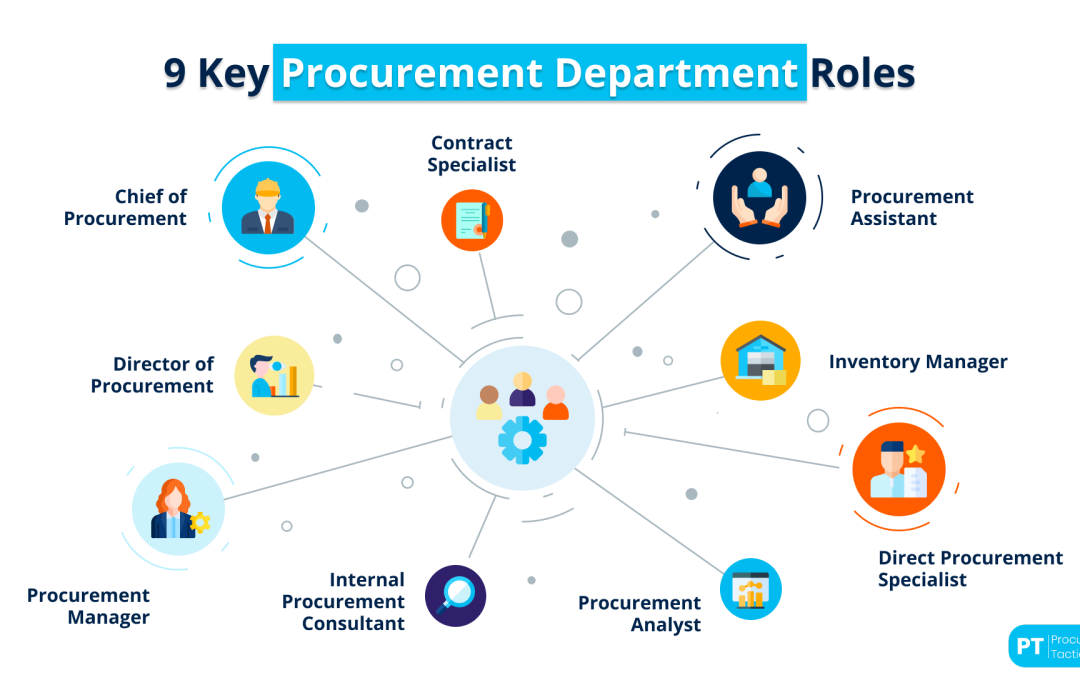 Procurement Department: Functions and 9 Key Roles