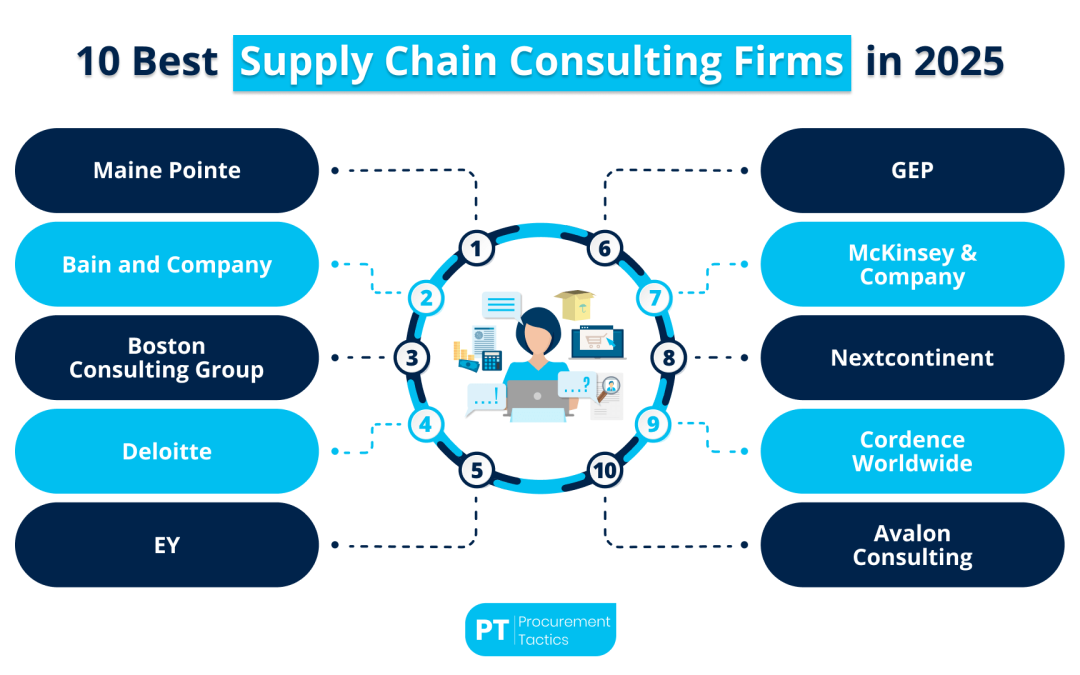 10 Best Supply Chain Consulting Firms in 2026