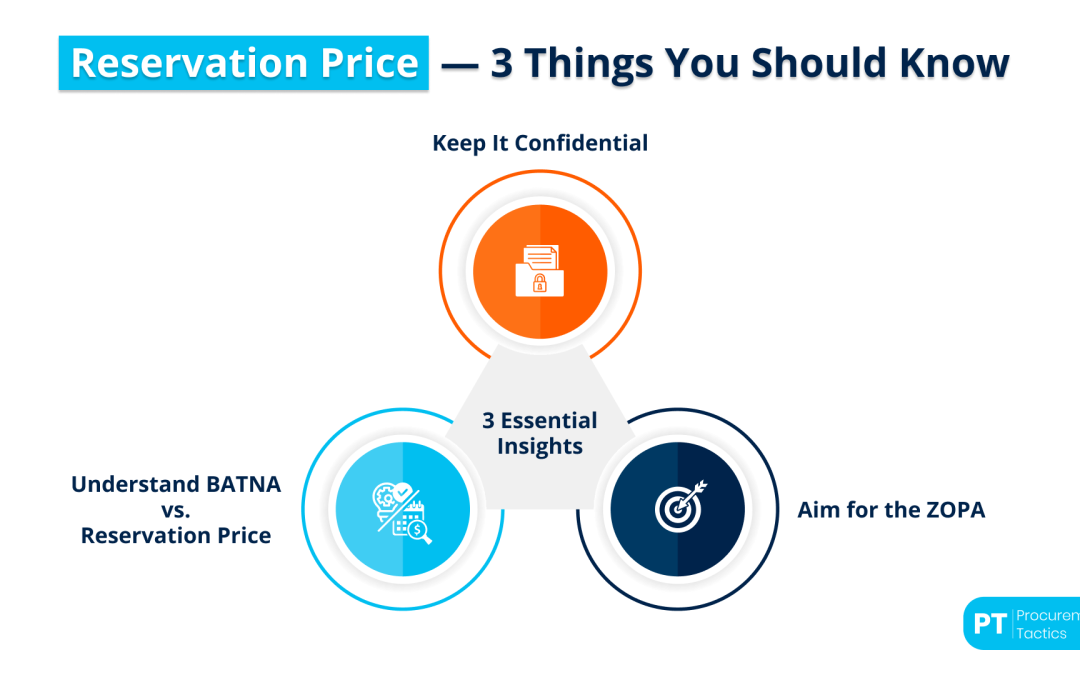 Reservation Price — Definition, Comparison + Examples