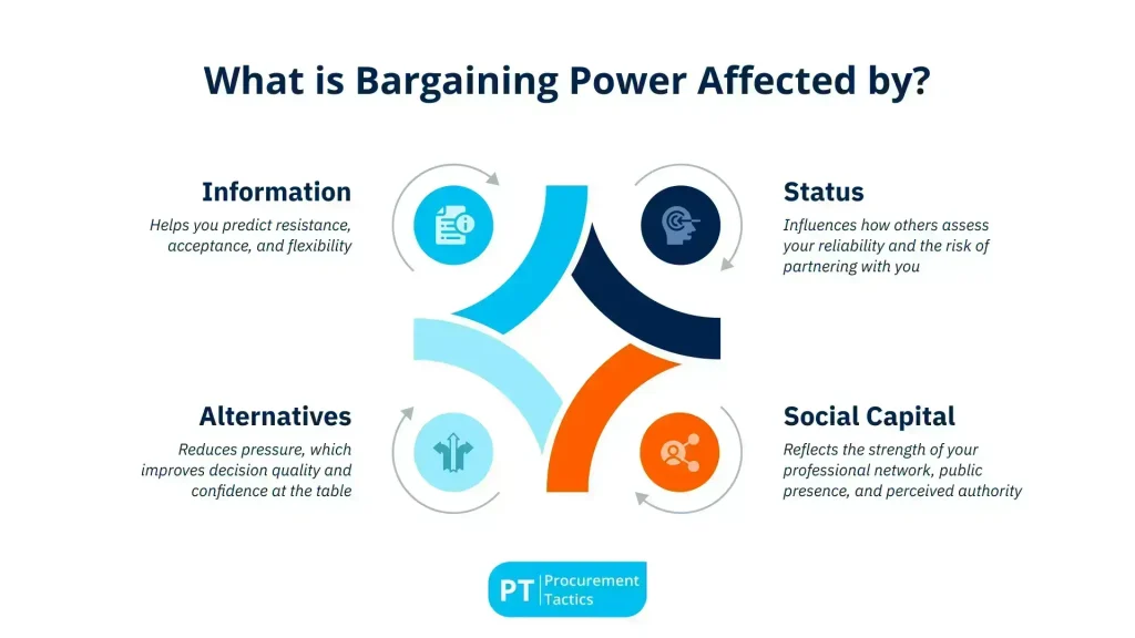 bargaining-power - cover image