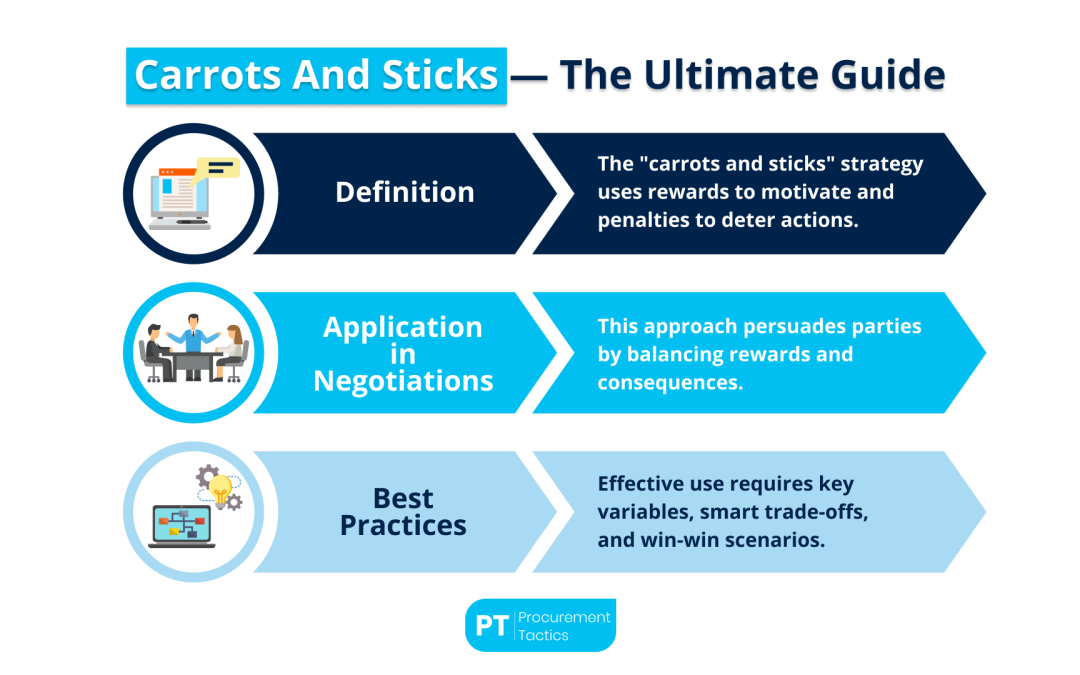 Carrots And Sticks — The Ultimate Guide