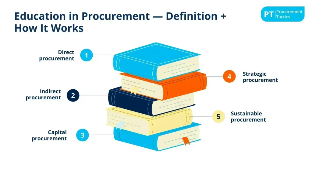 education in procurement cover image