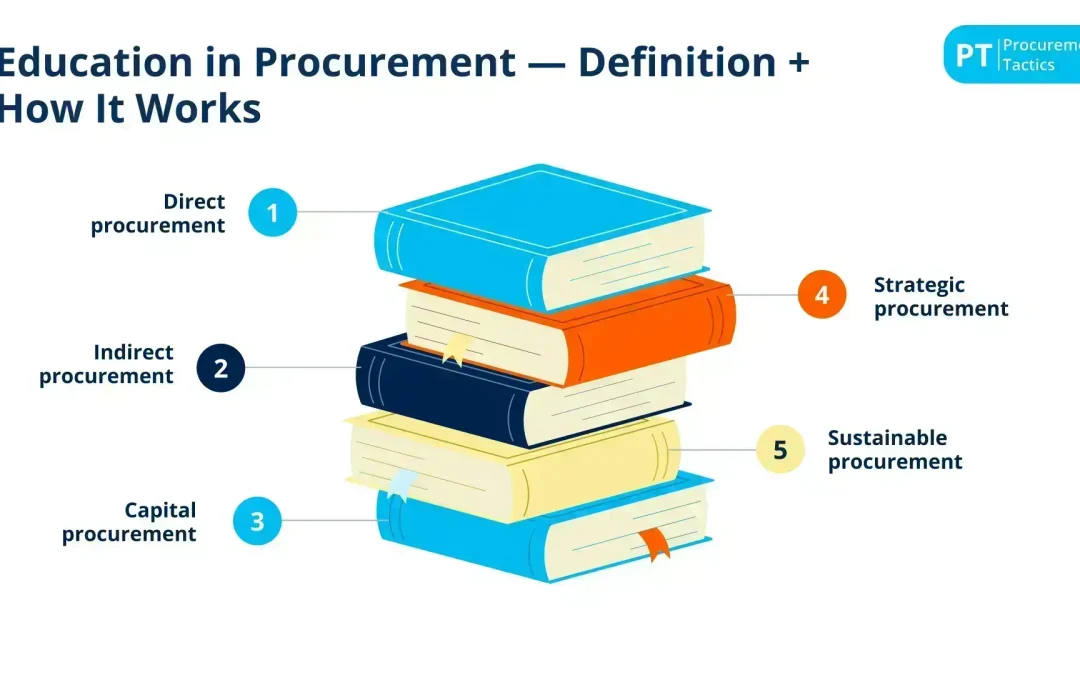 Education in Procurement — Definition + How It Works