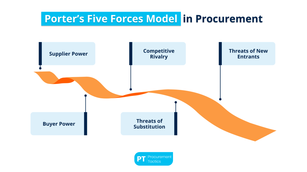 porters-five-forces-model
