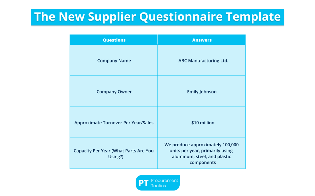 The New Supplier Questionnaire Template 2026