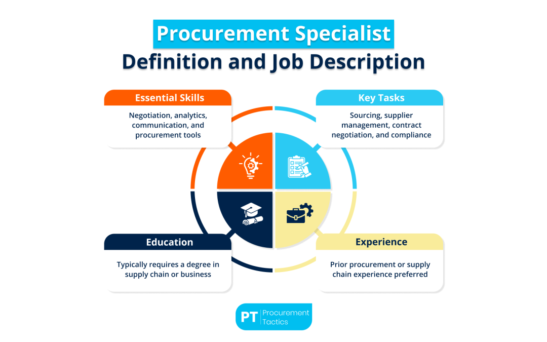Procurement Specialist — Definition and Job Description
