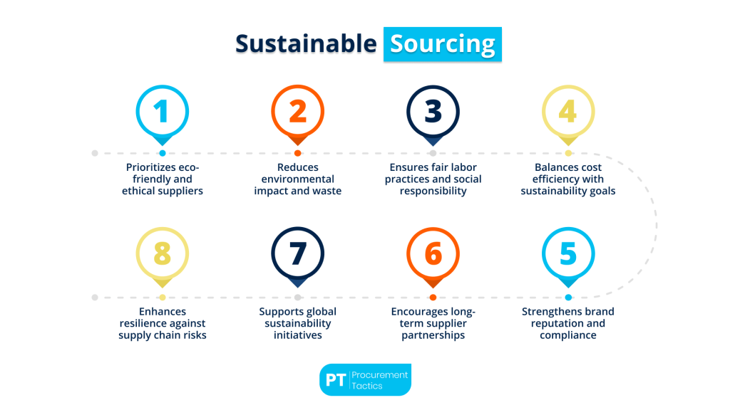 Sustainable Sourcing — The Ultimate Guide for 2025