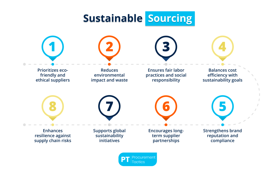 Sustainable Sourcing — The Ultimate Guide for 2026