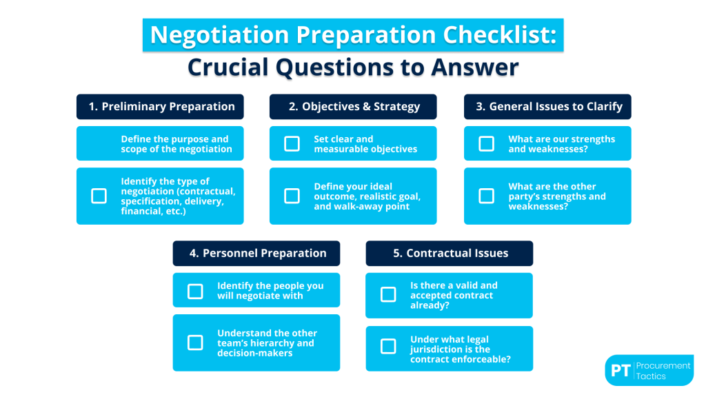 negotiation-preparation-checklist