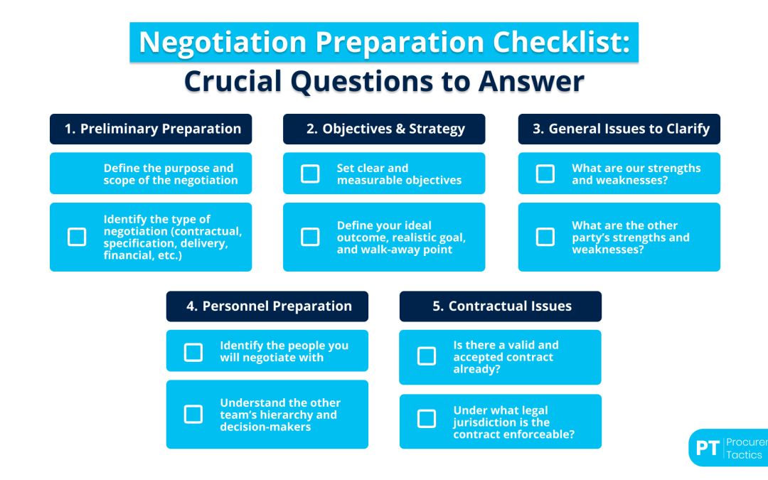 Negotiation Preparation Checklist: Crucial Questions to Answer