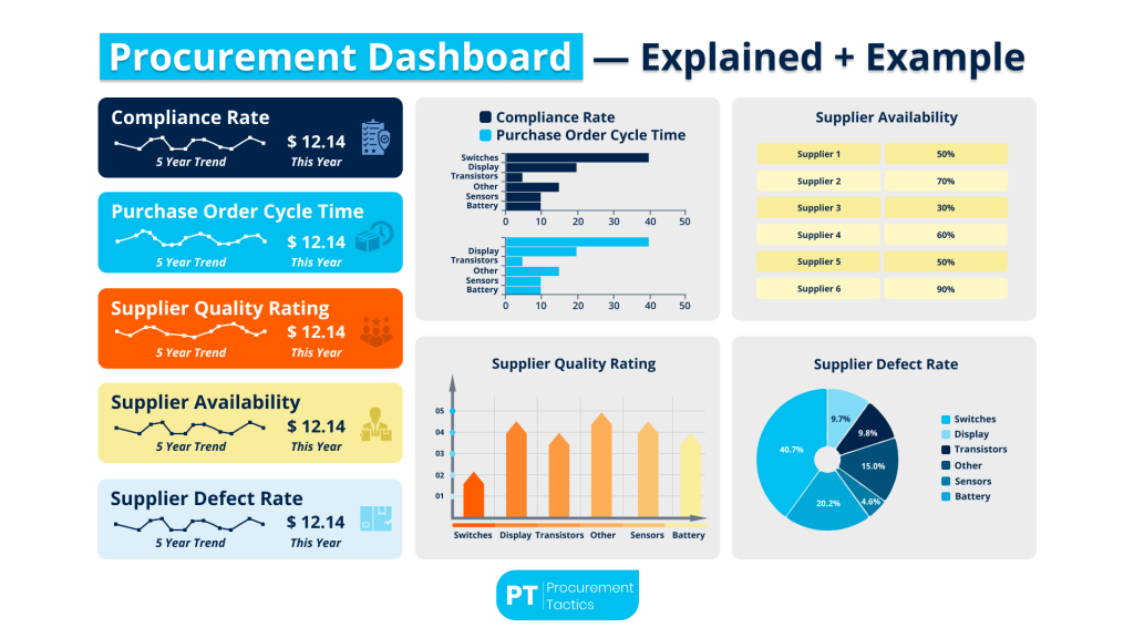 procurement-dashboard