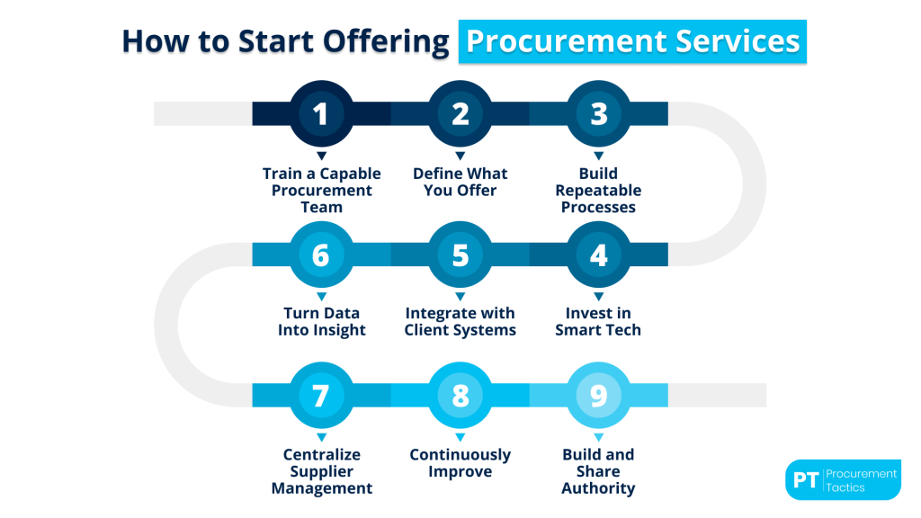 procurement-services