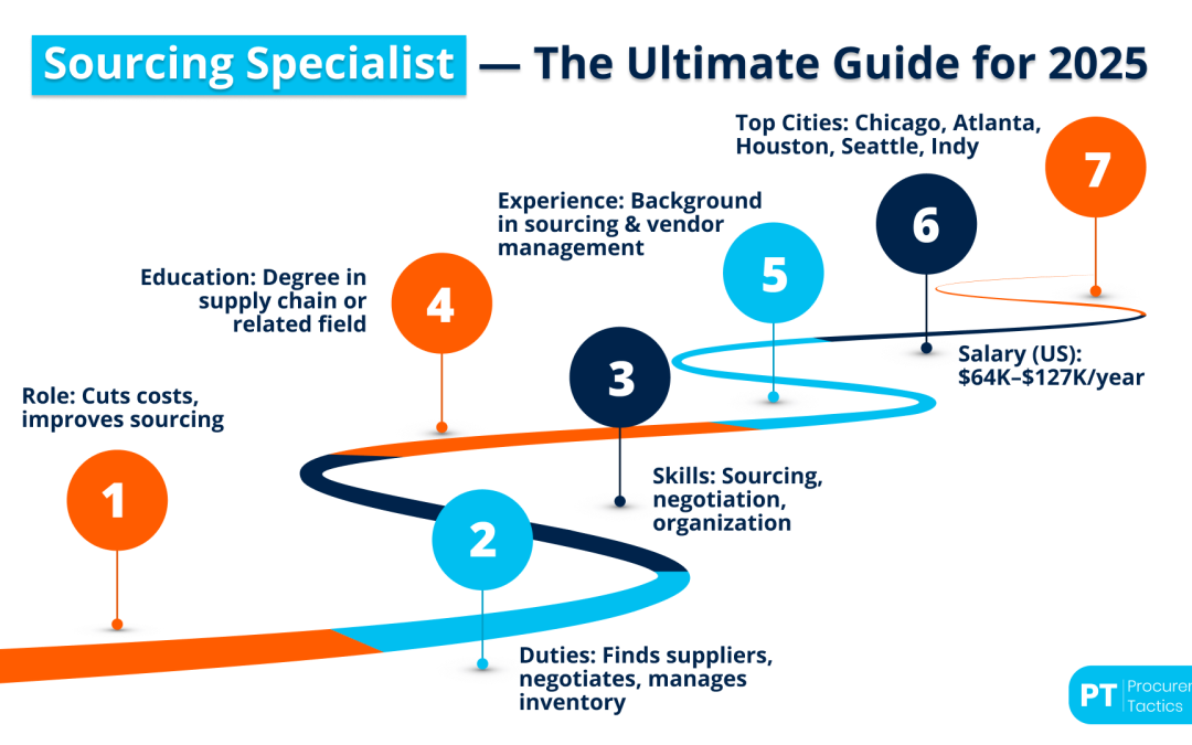 Sourcing Specialist — The Ultimate Guide for 2025