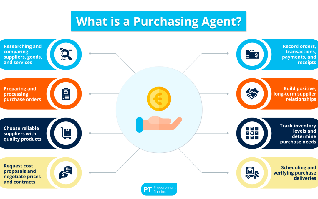 Purchasing Agent — Everything A Procurement Professional Should Know