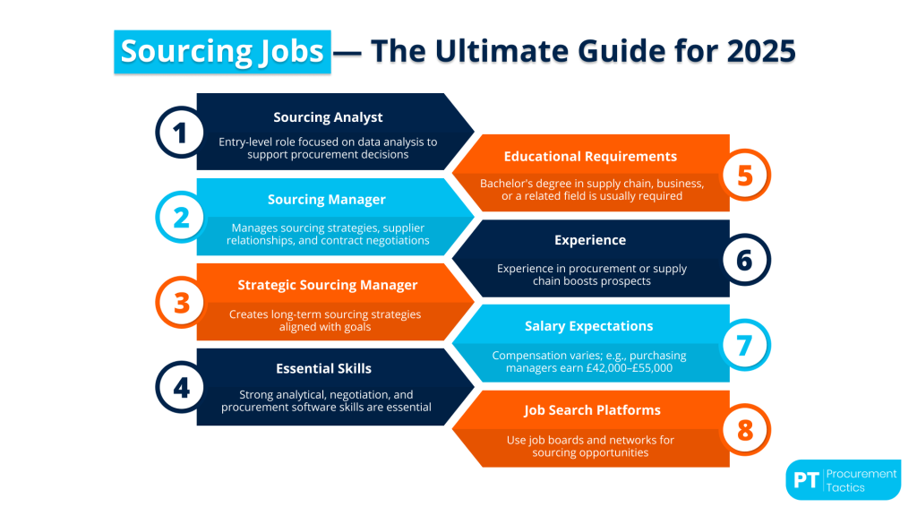 Sourcing Jobs — The Ultimate Guide for 2025
