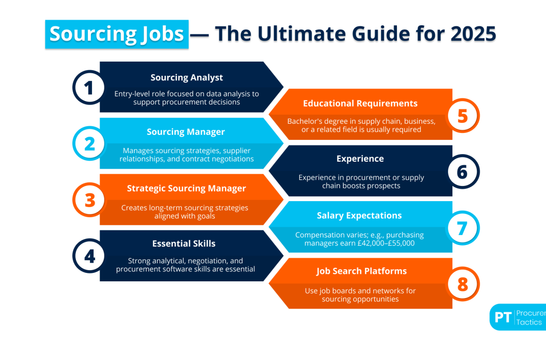 Sourcing Jobs — Types + How to Get Hired