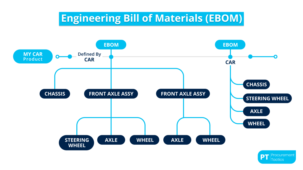 bill-of-materials (1)