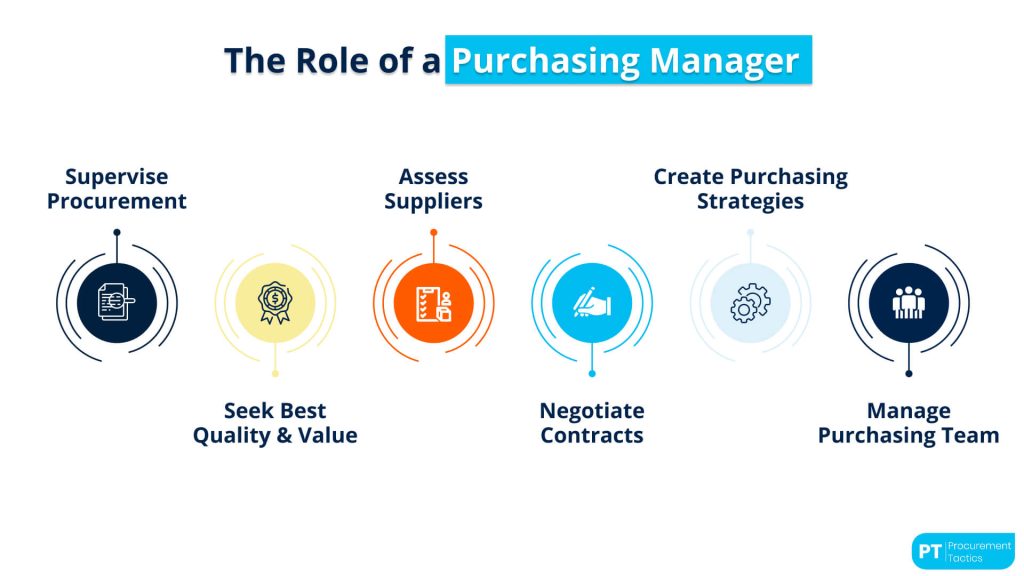 purchasing-manager-salary