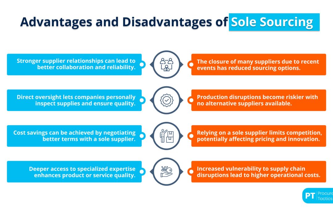 Sole Sourcing — Definition & Examples