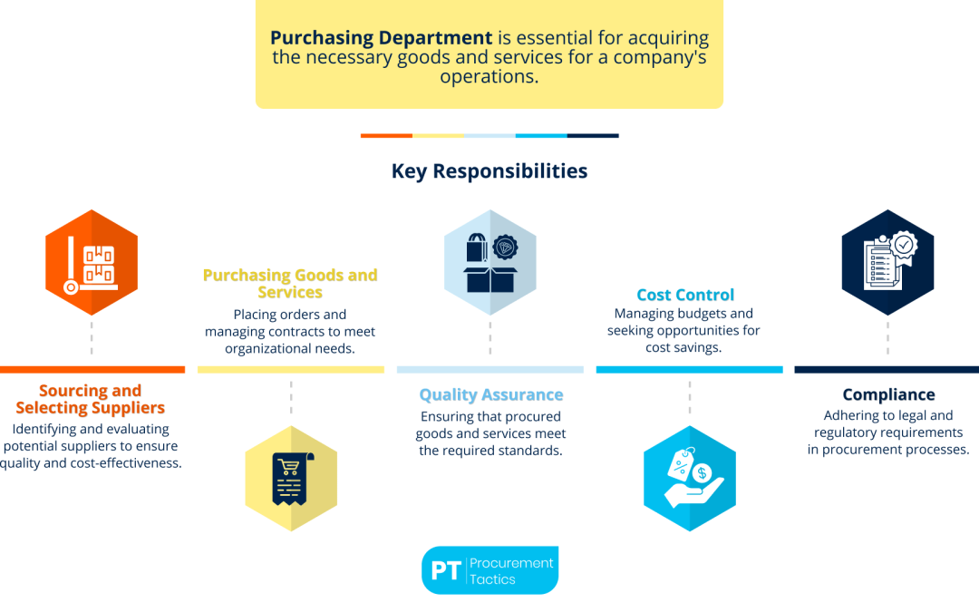 Purchasing Department — Everything You Should Know