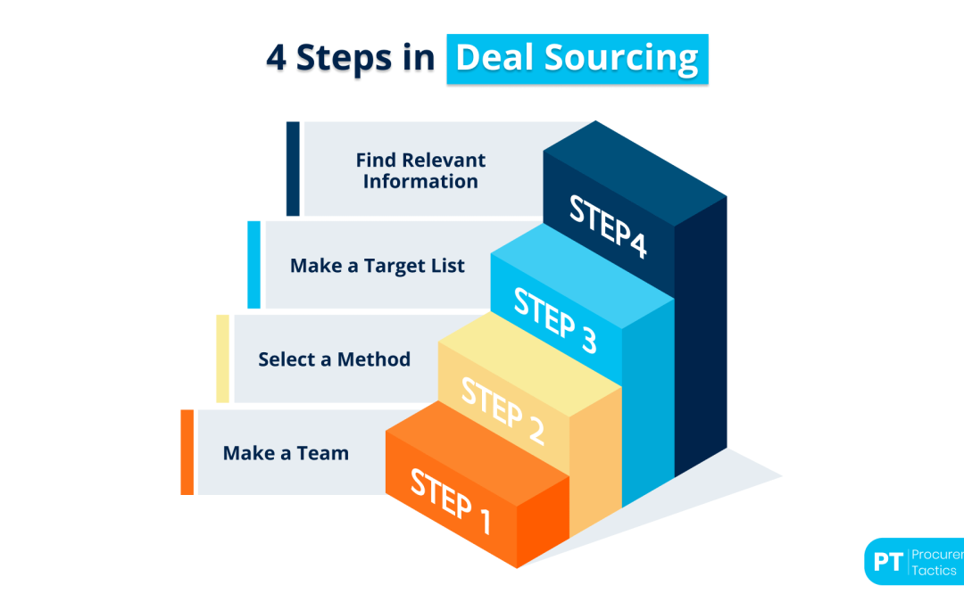 Deal Sourcing — The Ultimate Guide of 2026