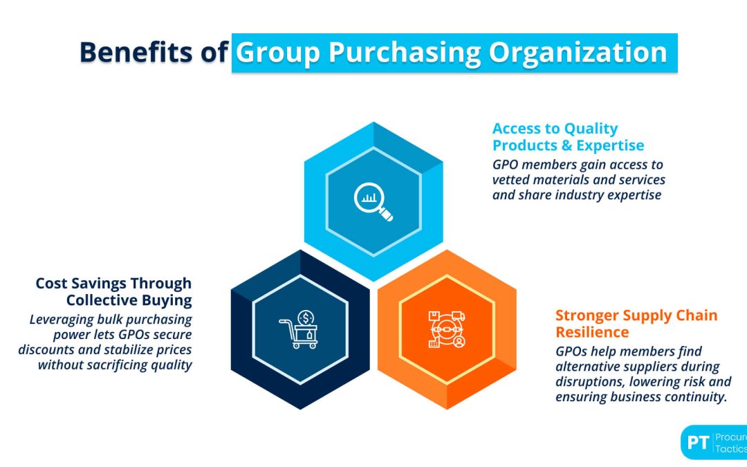 10 Best Group Purchasing Organizations (GPOs) of 2026 