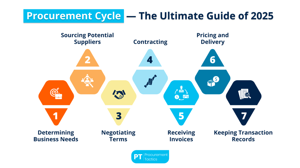 procurement-cycle