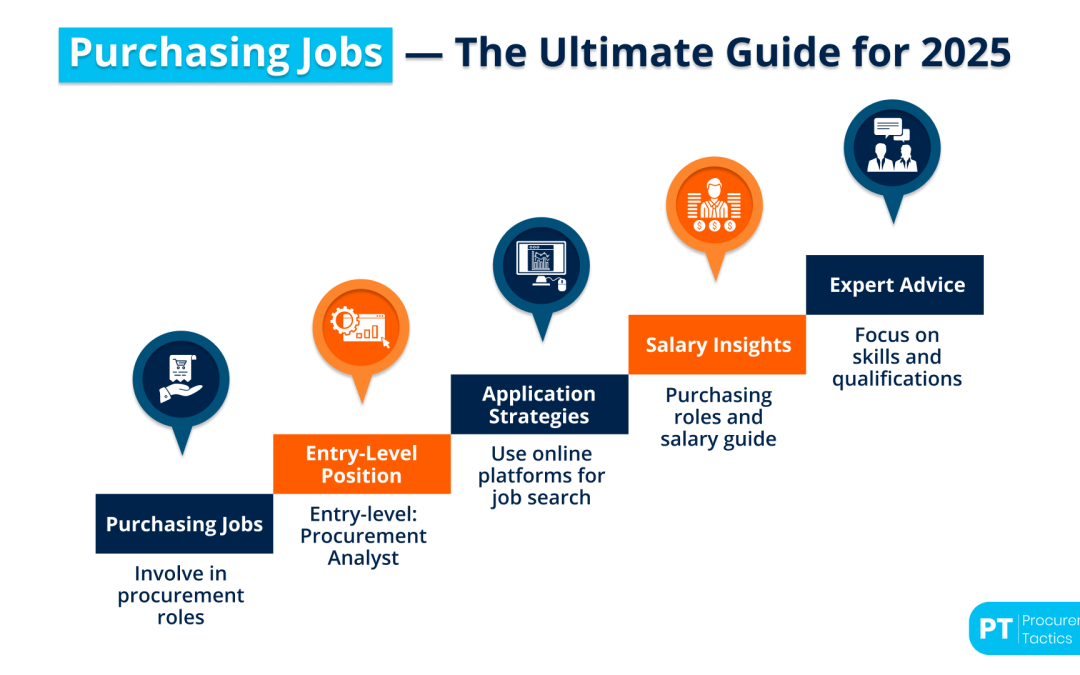Purchasing Job Titles — 20 Examples + Descriptions
