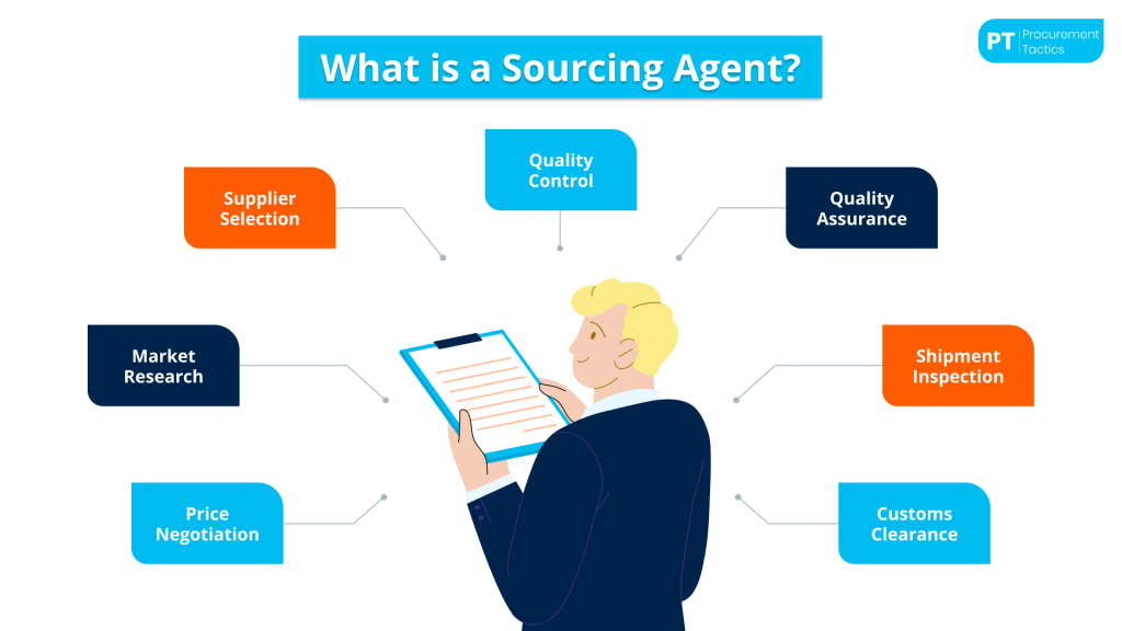 sourcing-agent